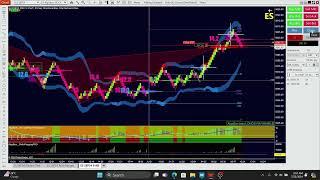 Quick $200 in 1 minute Harmonic Shark Attack With Algo Box Trading ES Futures