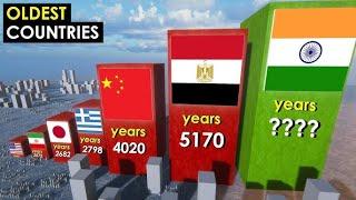 Oldest COUNTRIES in History