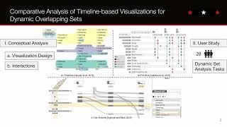 (Teaser Video) EuroVis 2024 - Comparative Analysis of Timeline-based Visualizations for Dynamic Sets