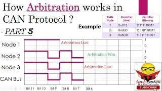 How Arbitration works in CAN Protocol | CAN Bus Arbitration