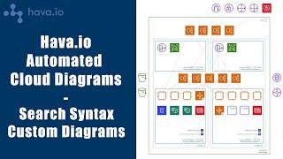 Create Custom Interactive AWS, GCP and Azure Cloud Infrastructure Diagrams using Hava Search Syntax