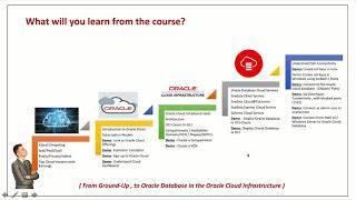 Oracle Database in Oracle Cloud Infrastructure