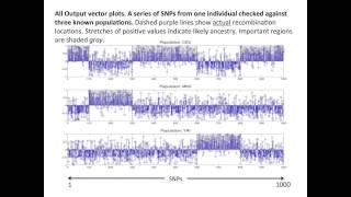 Computational Genetics Final Project (Joel Yancey, UCLA)