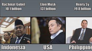 THE RICHEST PEOPLE IN THE WORLD