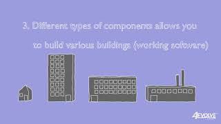 Simple explanation of Low Code software development