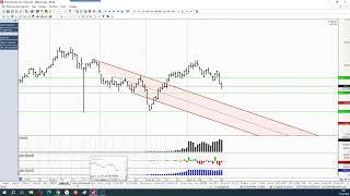 Обзор фьючерса на нефть BRENT 23 июля 2024 года