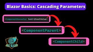 Blazor Basics: Cascading Parameters