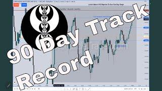 Asking ICT for a paper record of 90 days. Watch what happens. inner circle trader scandal