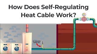 How Does Self Regulating Heat Cable Work?