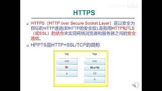 下一代Internet技术与协议 41 互联网安全 HTTPS STL