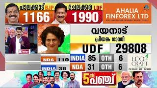 1300 വോട്ടുകള്‍ക്ക് പാലക്കാട് ബിജെപി സ്ഥാനാര്‍ഥി മുന്നില്‍... | Palakkad Byelection Results