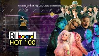 Best Pop Duo/Group Performance 2022: Billboard Hot 100 - Chart History (2020-2021)