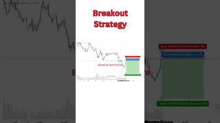 How to Trade Forex Breakouts Master the Breakout Strategy The Best Forex Trading Setup for Beginners