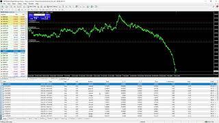 [FOREX] WPAT | How did I lose using Autochartist, Learn from my mistake | IB CoffeeStop