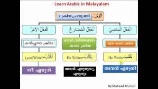 BASIC ARABIC 1. by SHAHEED MUHSIN