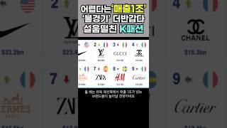 #매출1조 #유명브랜드 #노스페이스눕시 #눕시패딩 #뉴발란스 #이랜드 #유니클로 #탑텐 #신성통상 #탑텐브랜드 #1조클럽 #트렌드 #짚어주는남자 #창업아이템 #트짚남