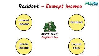 [MUST WATCH!] | What incomes of Corporations and Businesses are subject to corporate tax in 2023? |