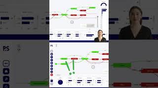 Analyse target process for Power BI