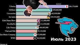 Топ 10 мировых Ютуб каналов (2006-2023)