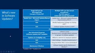 ConfigMgr 2012 Software Updates Part I Introduction and Overview