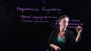 Requirements Engineering lecture 1: Overview