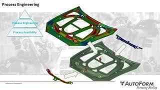 Digital Integration of Stamping & Body-in-White Assembly with AutoForm