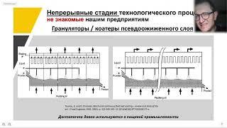 Индустрия 4 0  Инновационные решения в производстве ТЛФ  технологии и оборудование RU