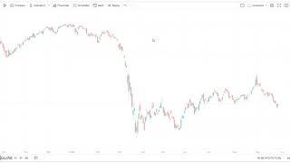 HOW TO CREATE A SECTORAL INDEX IN TRADINGVIEW