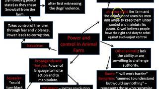 How To Revise English: Simple Mind Mapping