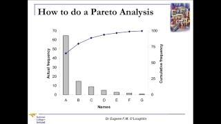 Problem Solving Techniques #1: Pareto Analysis