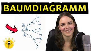 BAUMDIAGRAMM erstellen einfach erklärt – ohne Zurücklegen