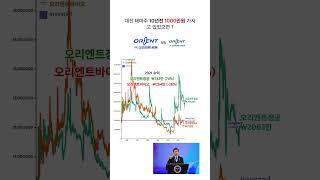 ‍️  대선 테마주, 10년전 1000만원 매수 했다면? 