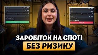 Спотова торгівля на Binance | Криптовалюта для початківців (2024)