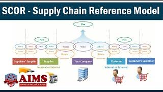 What is SCOR Model Supply Chain? & How Does Supply Chain Operations Reference Model Work? AIMS UK