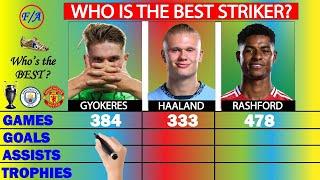 Victor Gyokeres vs Erling Haaland vs Marcus Rashford Career Stats Comparison