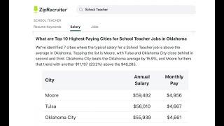 Moore Public Schools - Benefits