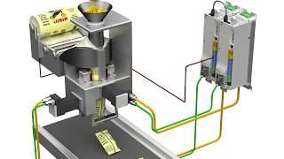 Packaging - Vertical Form Fill Seal (VFFS) using ABB servo drives