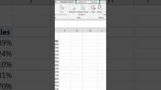 Pivot Table Shorts: Repeat Row Labels