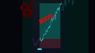 CRAZY 1 MINUTE SCALPING STRATEGY #forex #crypto #forextrading #stocks #indicators #andrewtate