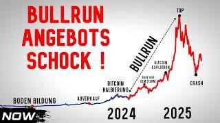 Der Bullrun Angebotsschock beginnt! (Bald Preis Explosion)