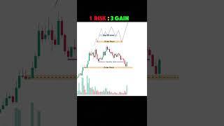 1 RISK : 3 GAIN | SMC + Candlestick Patterns | #trading #tradingstrategy #priceanalysis