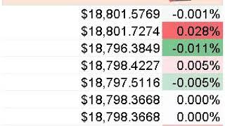 Create Streaming Crypto Price Sparkline Charts in Excel & Googlesheets