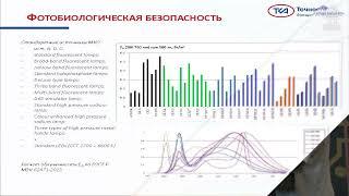 Задачи и проблемы качества светотехнических измерений