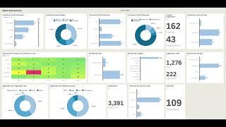 SAP Audit Management 1.5 New Feature: CDS Analytics Content