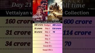 Best movies box office collection ih Hindi #bollywood #newmovie #movie