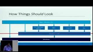 Italian C++ Conference 2016  - Adventures in a Legacy Codebase (James McNellis)