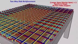 Two Way Slab Reinforcement