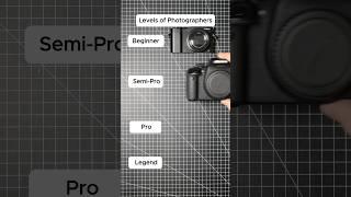 Levels of Photographers #photographer #camera #cameragear