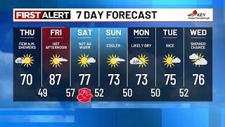 Thursday morning weather forecast (5/29)