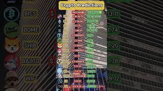 #india #pinetworknewupdateinhindi #cryptocurrency #crypto #pi network ki One #picryptocurrency #new